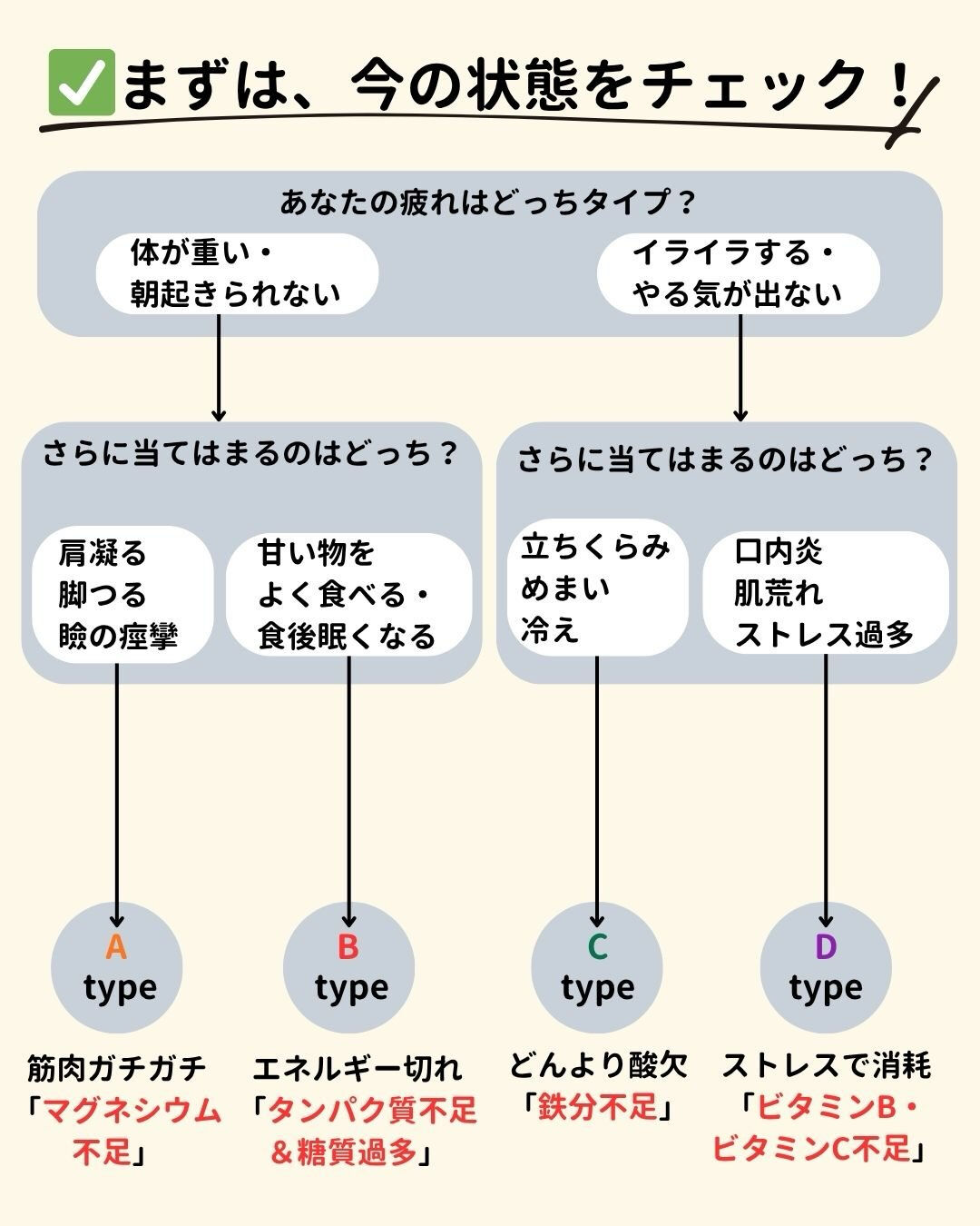 【YES/NOで簡単診断】休んでも取れないその疲れ、実は〇〇